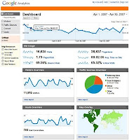 Google Analytics