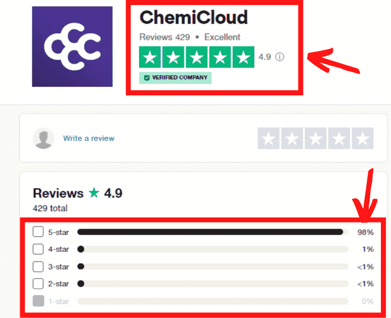 ChemiCloud Customer Ratings