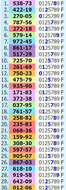 Thailand Lottery 1234  " F " formula  1-6-2022