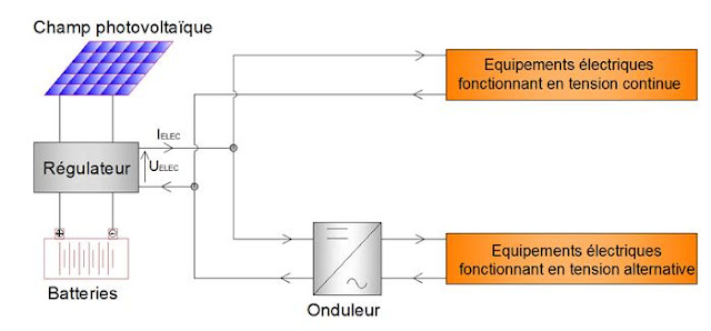  COURS PHOTOVOLTAÏQUE :les installations solaires photovoltaïques autonomes