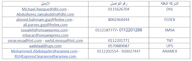 طريقة الحصول على فسح من هيئة الغذاء والدواء لتسريع عملية التخليص الجمركي