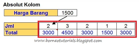 Rumus Absolut di Microsoft Excel Beserta Contoh Soal Sederhana