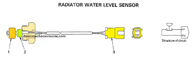 radiator-water-level-sensor
