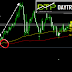 EUR/USD  price plunged 200 pips whats next move