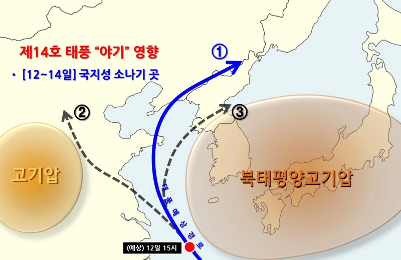 기상청, 14호 태풍 야기(YAGI), 폭염 현황과 전망