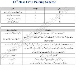 2nd year Urdu paper pattern and scheme 2024