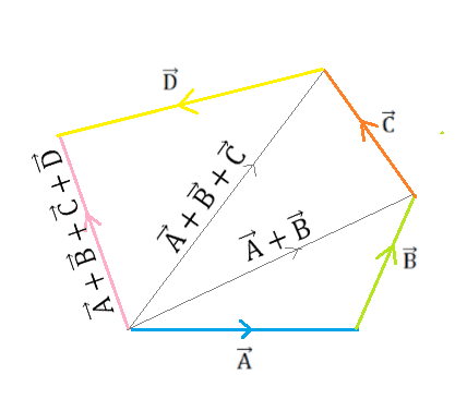 Polygon Method