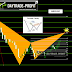 GBPUSD Technical Analysıs update