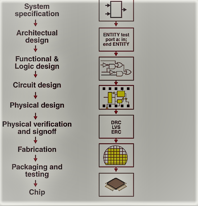 What is integrated circuit Hindi