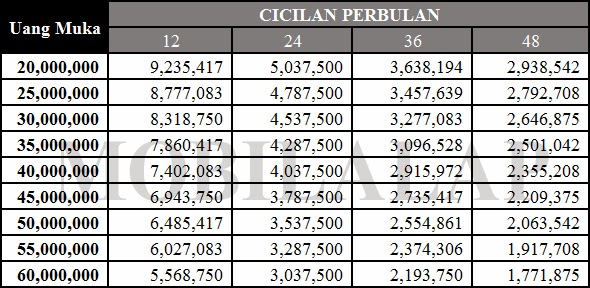 Harga Kredit Mobil Toyota Agya TRD S A/T Rp. 120.750.000,00