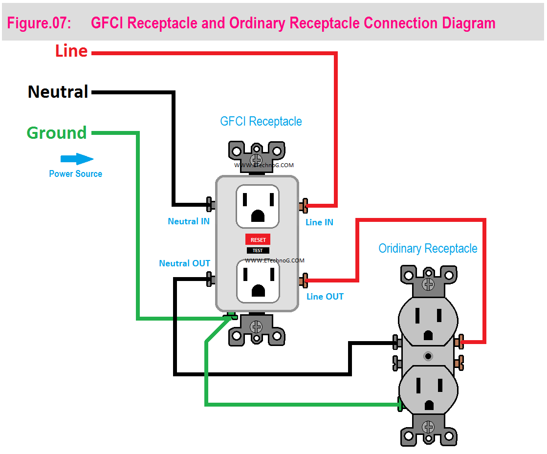 GFCI Receptacle and Ordinary Receptacle Connection Diagram