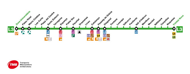 Linha 3 do Metrô de Barcelona