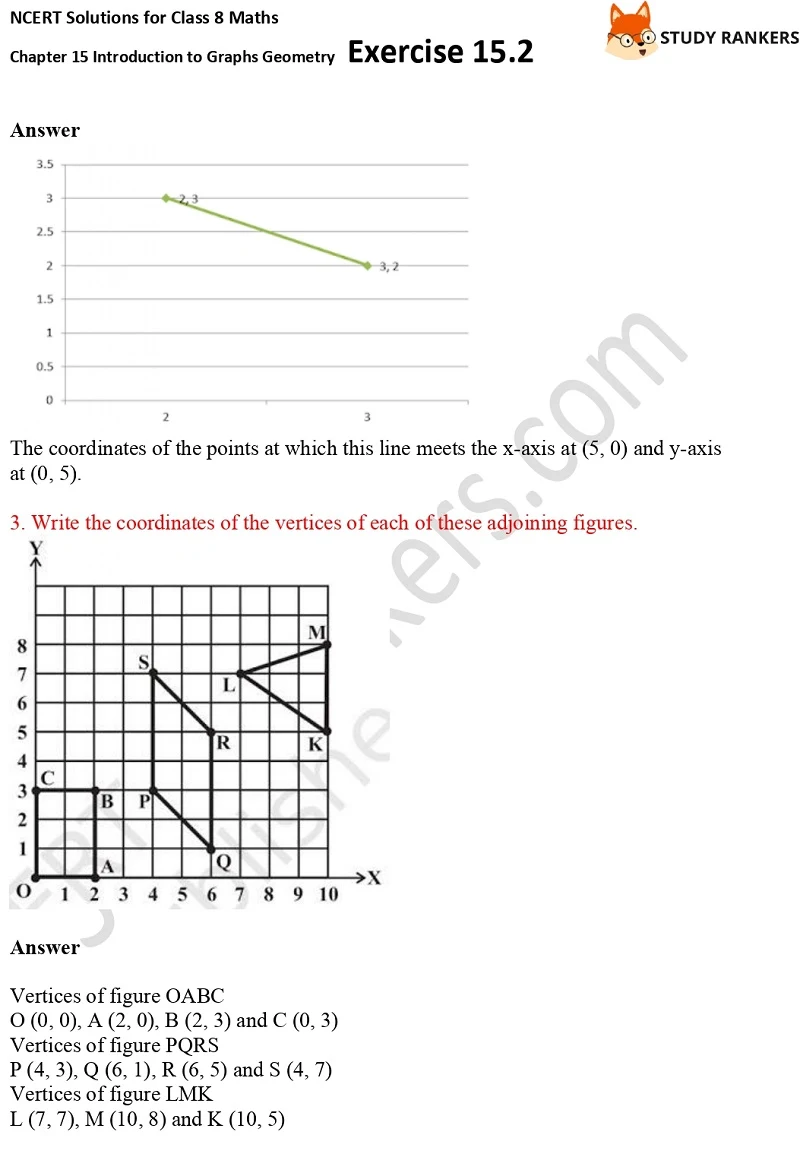 NCERT Solutions for Class 8 Maths Ch 15 Introduction to Graphs Exercise 15.2 2