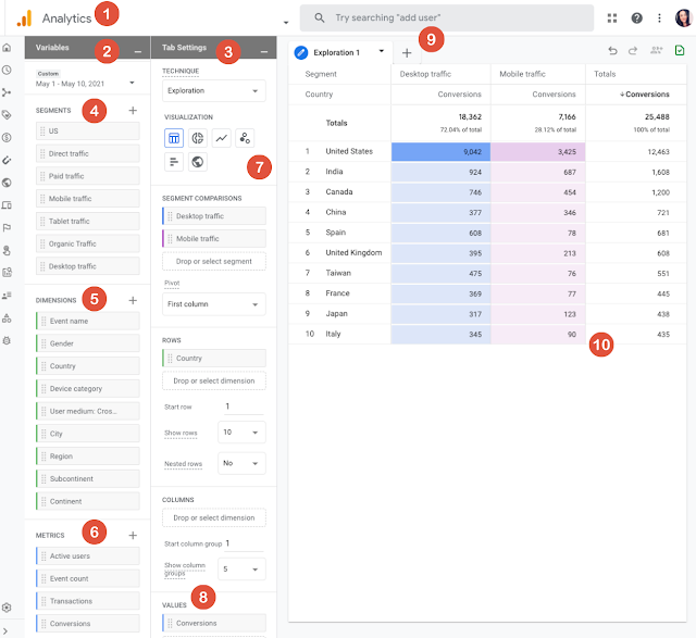 Cara Membaca Laporan Hub Analisis