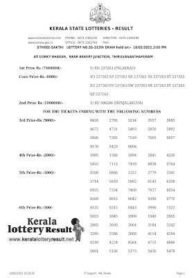 Off : Kerala Lottery Result 10.5.2022 Sthree Sakthi SS-312 Winners List