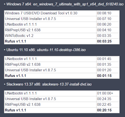 Cara Membuat Bootable Flashdisk Windows10 