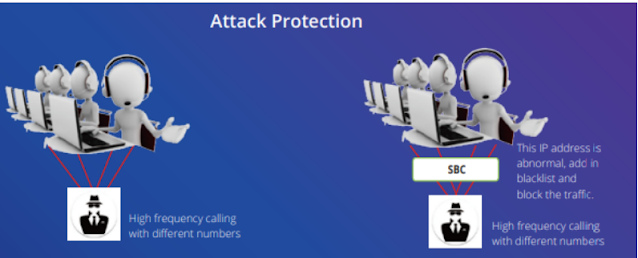 Attack Protection
