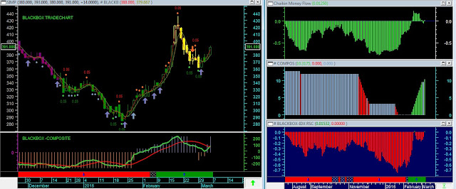 Analisa Saham SIMP 07 Maret 2016 (Indikator Jakarta Analytical Trader) Blackbox TRADECHART PLUGIN FOR METASTOCK