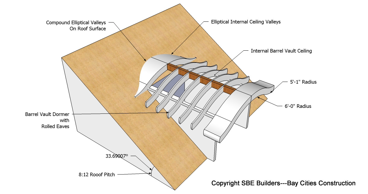 Roof Framing Geometry: Eyebrow &amp; Barrel Roof Dormer ...