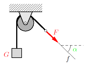 What is a Force and How to Represent it?
