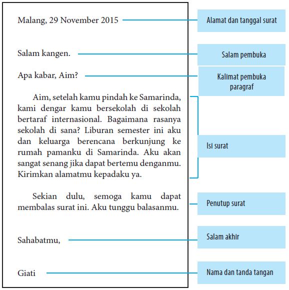 Menelaah Surat Pribadi Dan Surat Dinas Telaah Kesalahan Bahasa Ejaan Struktur