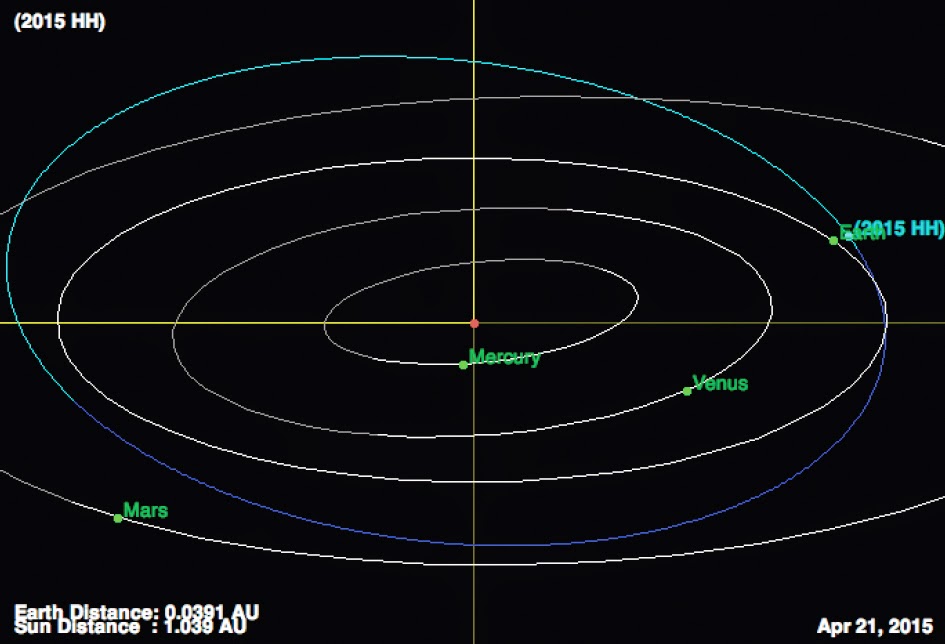 http://sciencythoughts.blogspot.co.uk/2015/04/asteroid-2015-hh-passes-earth.html