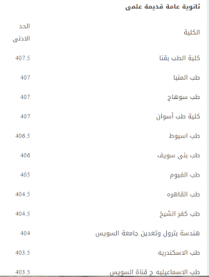 مؤشرات تنسيق المرحلة الأولى 2015 -الحد الأدنى للقبول بتنسيق المرحلة الأولى 