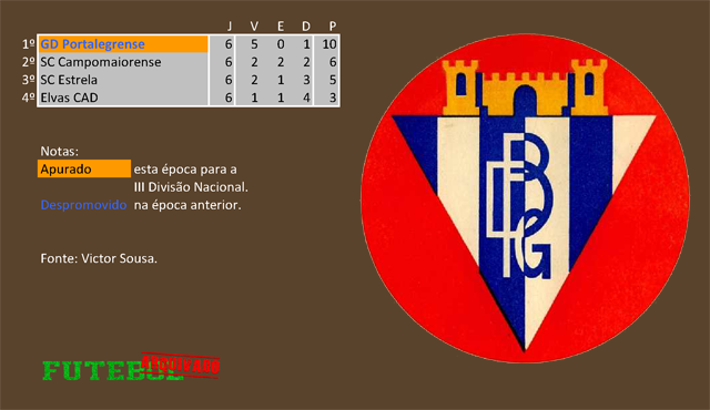 classificação campeonato regional distrital associação futebol portalegre 1964 portalegrense