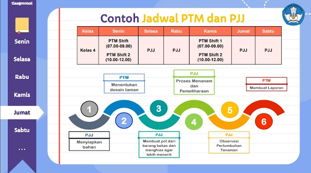 Persiapan Yang Harus Dilakukan Guru SD Saat pembelajaran Tatap Muka Terbatas (PTM)