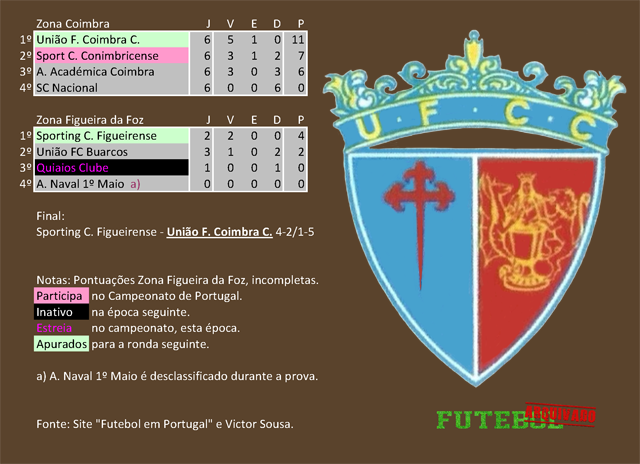 classificação campeonato regional distrital associação futebol coimbra 1931 união