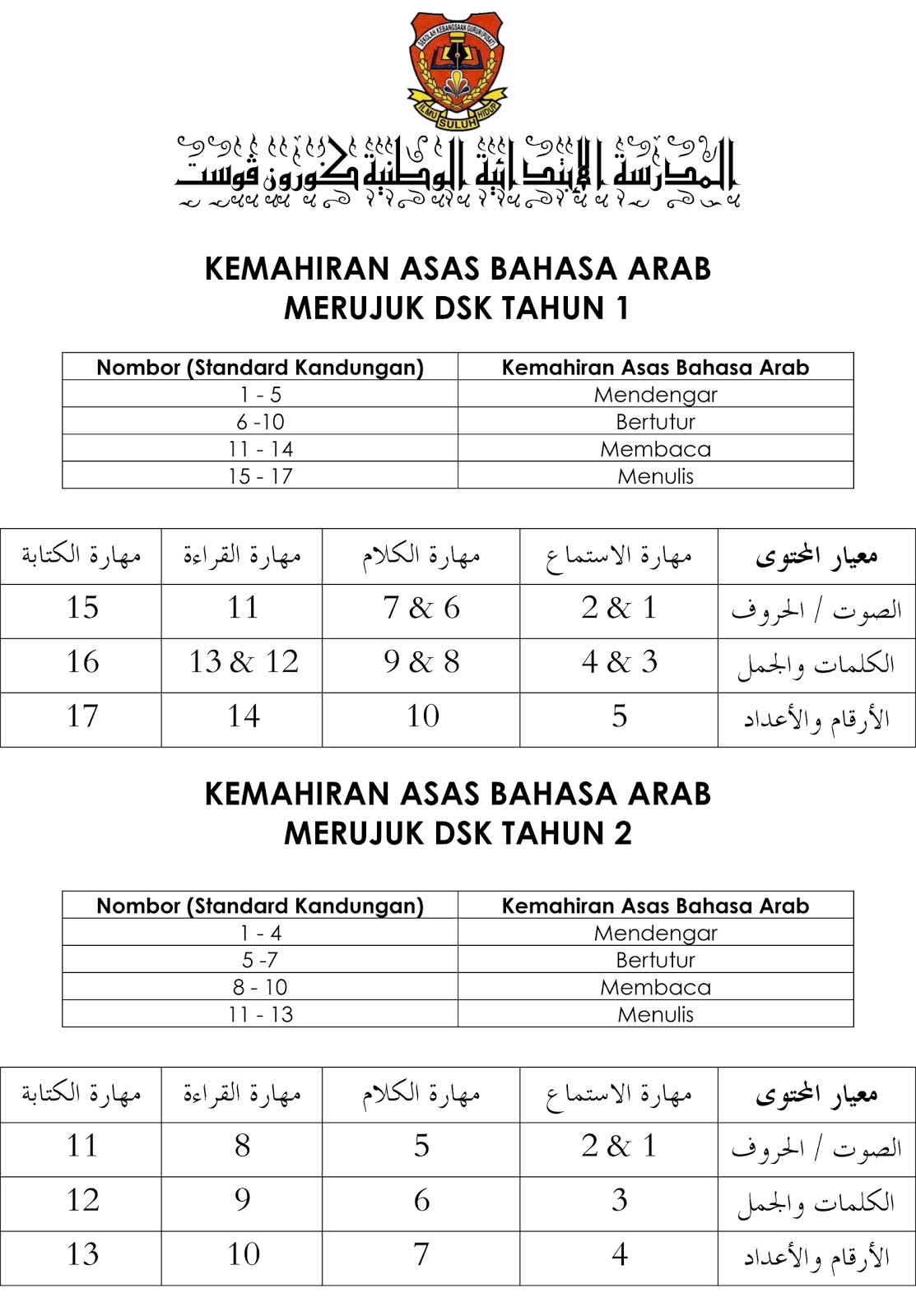 MOHAMAD SYAHMI BIN HARUN: KEMAHIRAN ASAS BAHASA ARAB 