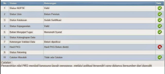 SEKARANG GURU NAIK PANGKAT TIDAK PERLU LAGI PTK, BERIKUT INI 12 KEBIJAKAN TERBARU DARI KEMENDIKBUD dan Info PTK/GTK Kesulitan Akses PTK >K Semester 1