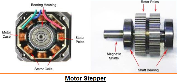 Perbedaan Antara Motor DC, Motor Servo, dan Motor Stepper