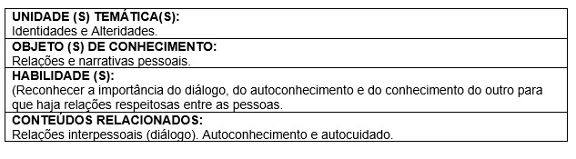 Atividade de Revisão temática!