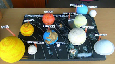 Maqueta escolar del Sistema Planetario Solar