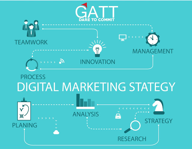 Digital Marketing Agency 