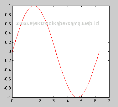 plot_warnamerah