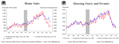 home sales housing starts graph