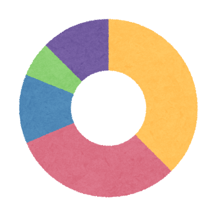 いろいろな円グラフのイラスト かわいいフリー素材集 いらすとや