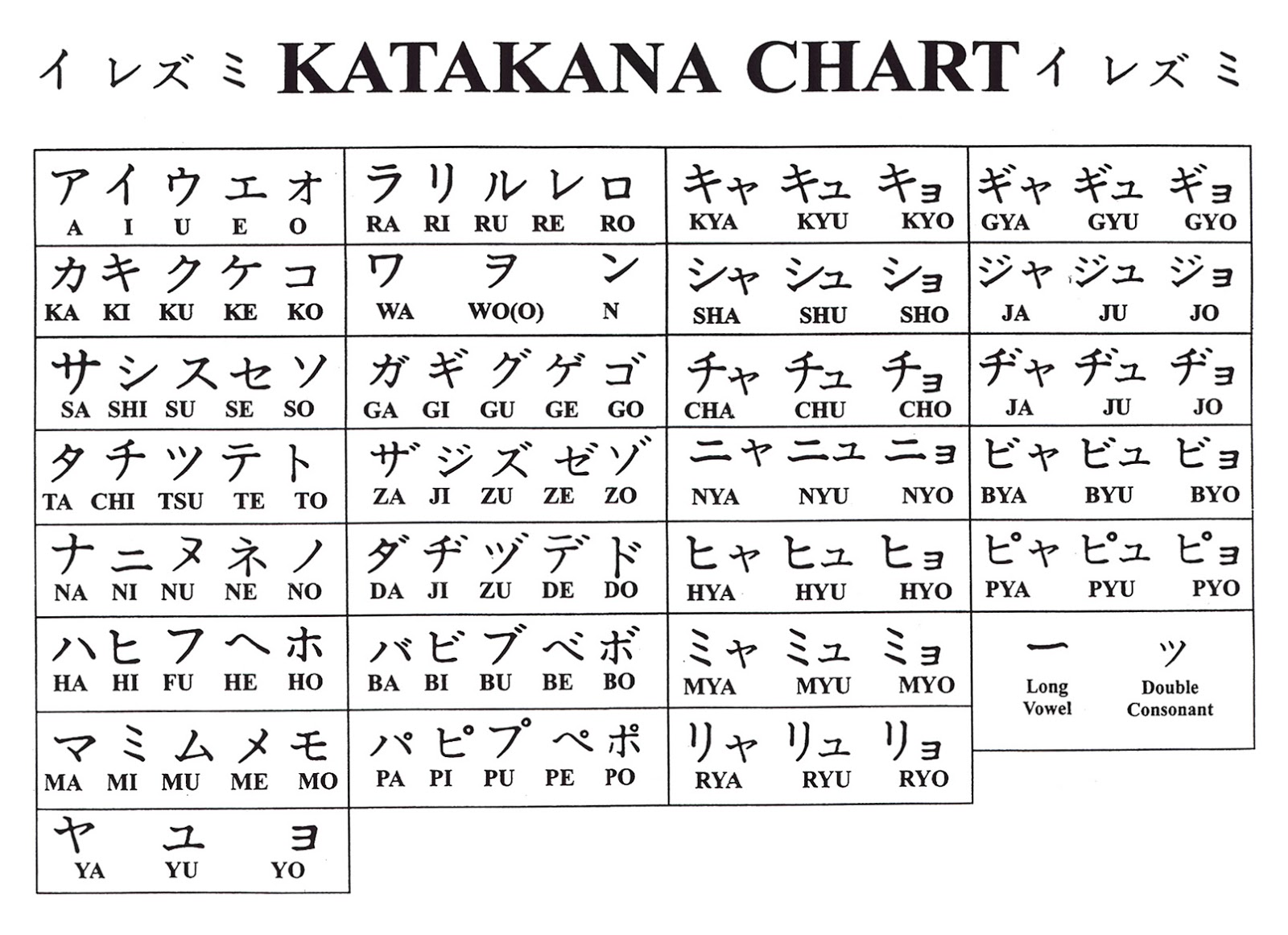 Menganal Abjad Bahasa Jepang  dari A Z Secara Lengkap 