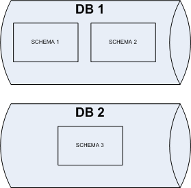 Usage Tracking Setup