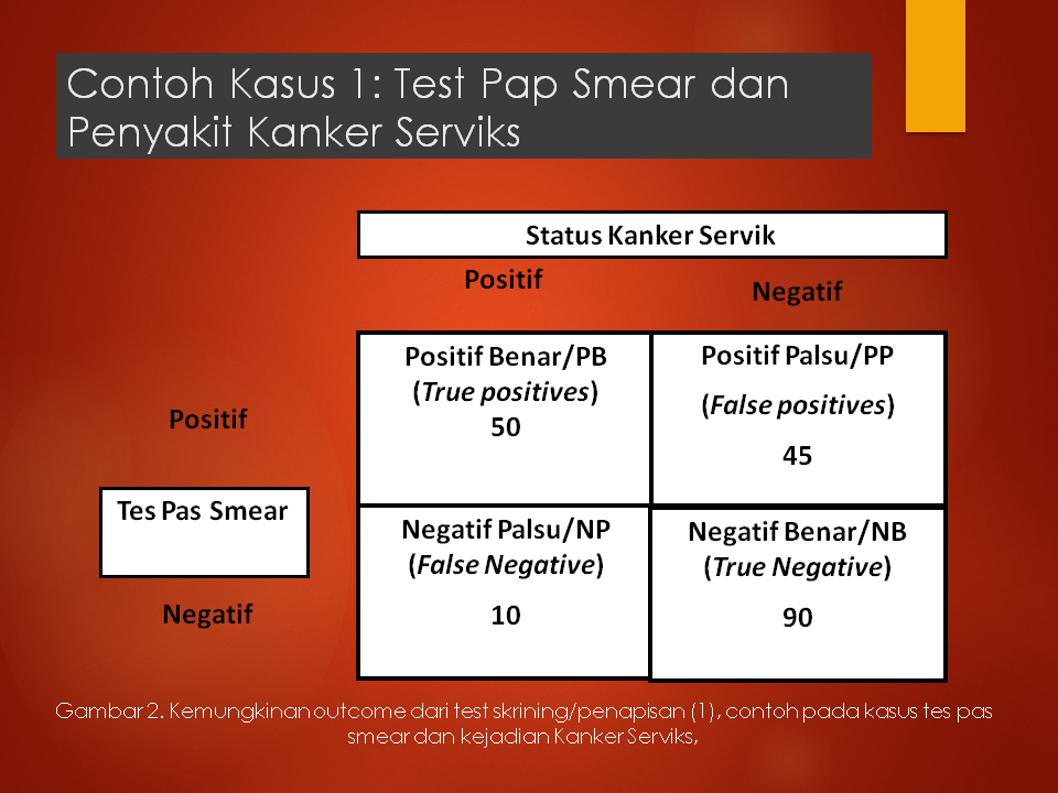 METODE EPIDEMIOLOGI: PERHITUNGAN SENSITIVITAS DAN SPESIFISITAS