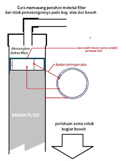 memasang filter saringan dalam tabung filter