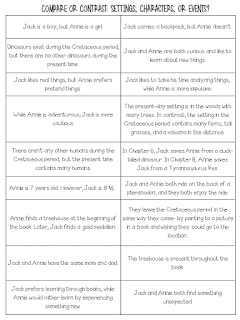 This blog post contains a FREE compare and contrast reading activity! Materials are included so you can replicate the compare and contrast anchor chart and lesson for your own upper elementary and middle school students.