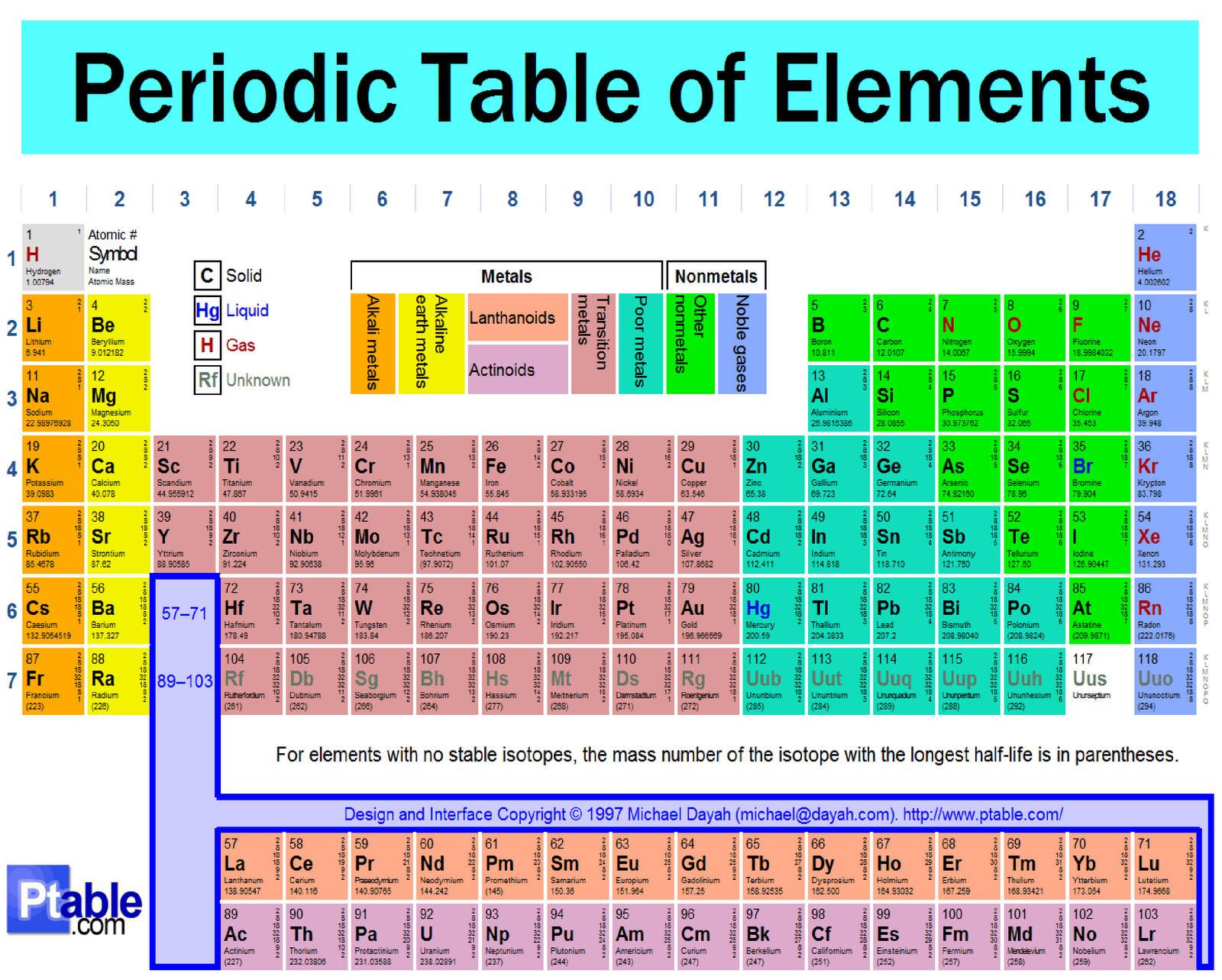 trischology chapter 2 the chemical basis of life i