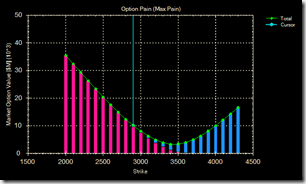 Options pain 07 May 09