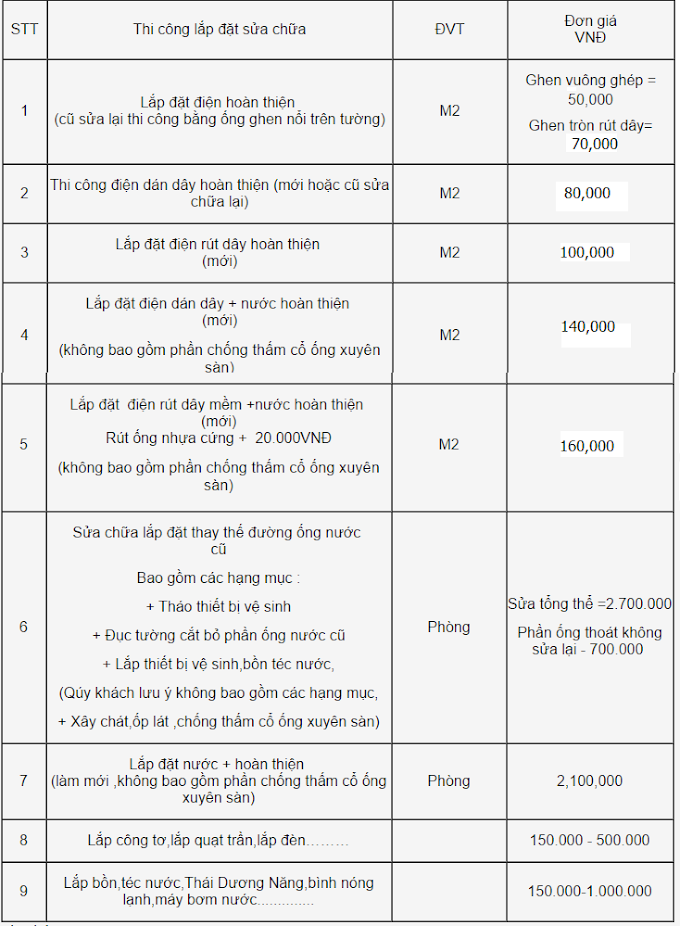 Đơn giá nhân Tiền công sửa chữa lắp đặt điện nước dân dụng giá bao nhiêu tiền tại hà nội 2023