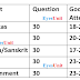 Analysis of UpTet Primary Exam