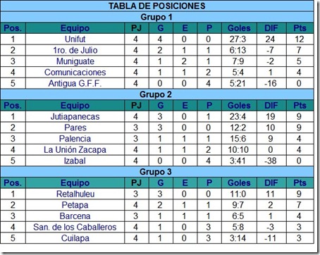 TABLA