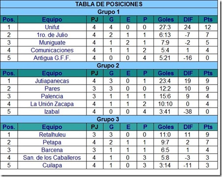 TABLA